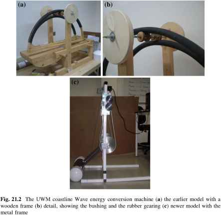 Wave Energy Collectors