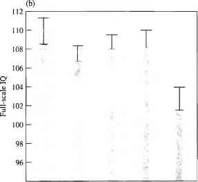Sum PCB level maternal plasma Pcbs Effect Human Health