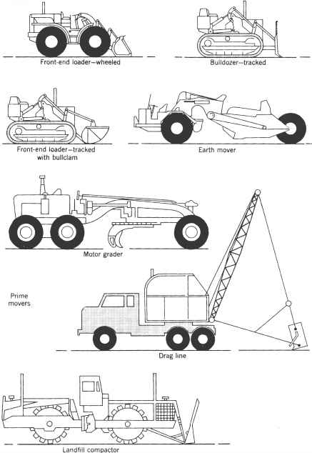 Landfill Facilities and Equipment for Disposal by Sanitary Landfill Requirements Sanitary Landfill