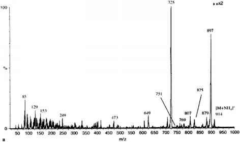 Figure spectrum the ammonium adduct brevetoxin using nano electrospray ionization Reproduced with permission from Ref [163 Copyright 2006 Wiley Ammonia Adduct