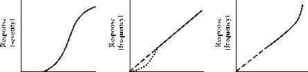 Stochastic effect Nonlinear Threshold Dose Response Curve