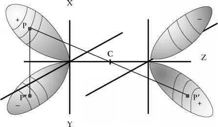 Designation of Spectroscopic States