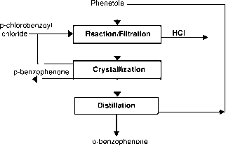 Yield relative chlorobenzoyl chloride molar ratio phenetole chlorobenzoyl chloride Chlorobenzyl Chloride Process