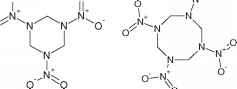 Structure and Properties of RDX and HMX